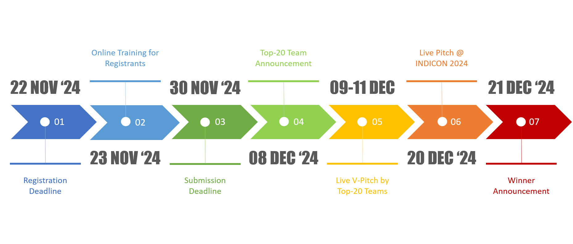 Hackathon Timeline